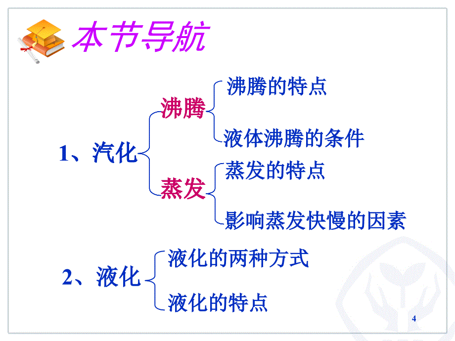 第3节汽化和液化_第4页