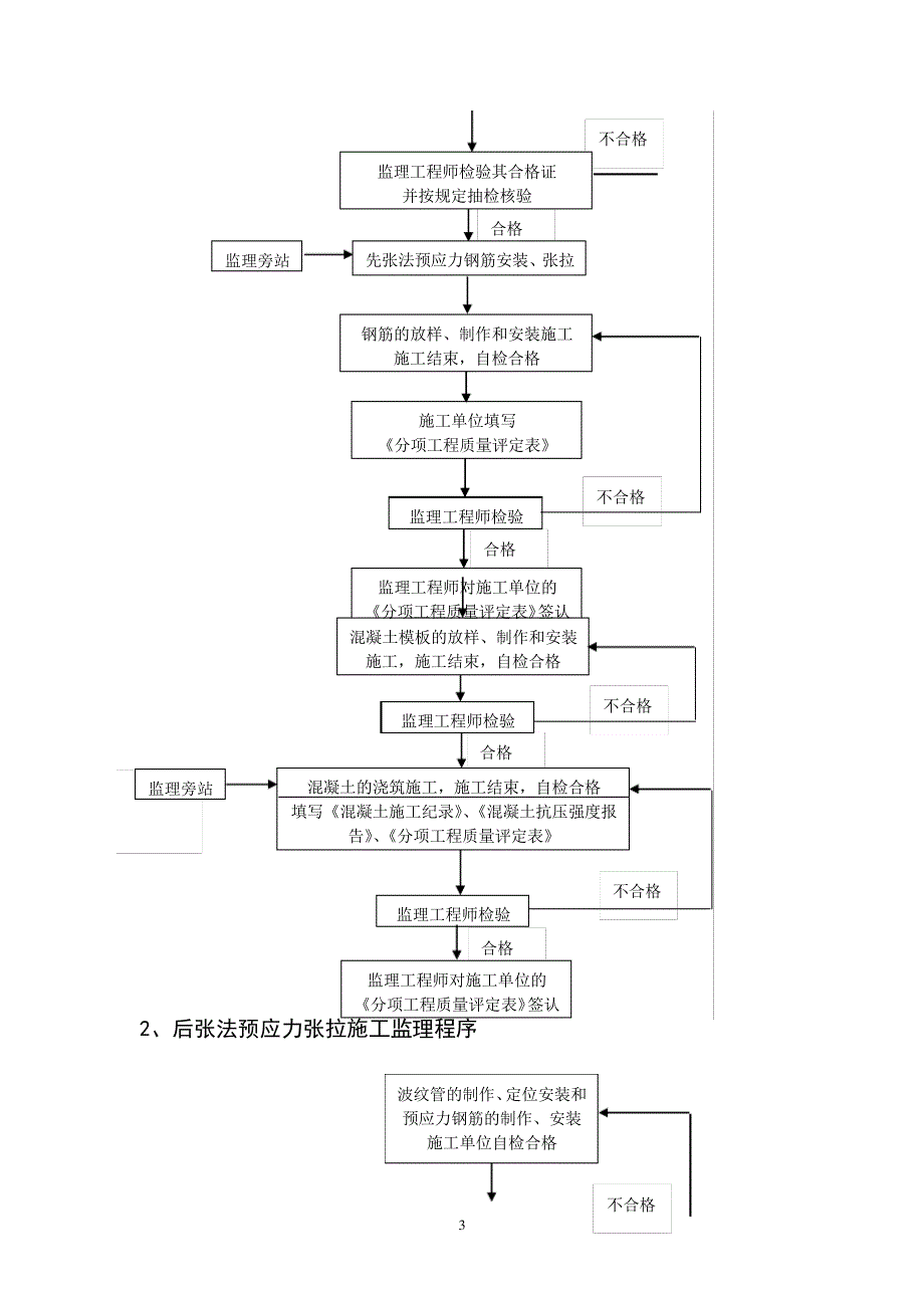 预制梁施工质量监理实施细则_第3页