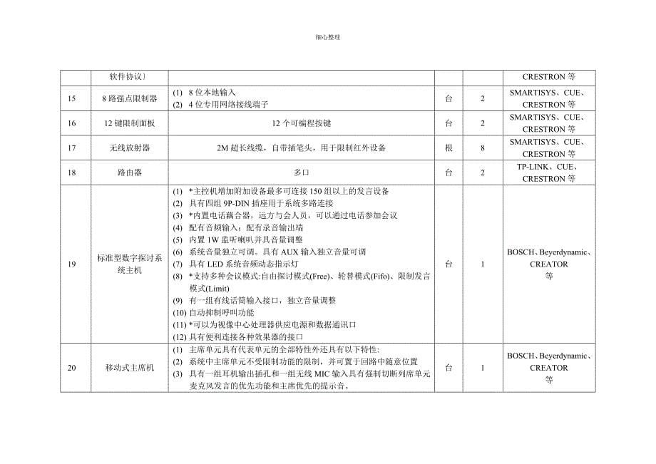 主要设备清单及推荐品牌_第5页