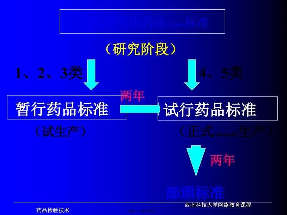 药品质量检测技术-文档课件_第5页