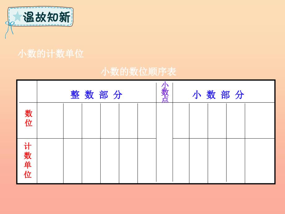 四年级数学下册 回顾整理 数与代数课件 青岛版六三制_第4页