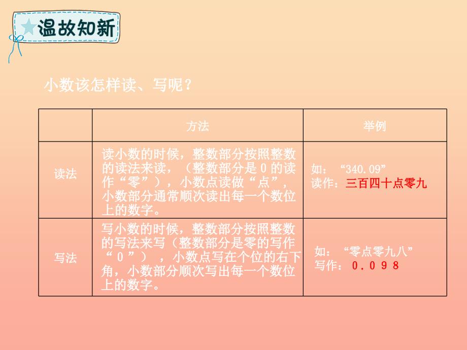 四年级数学下册 回顾整理 数与代数课件 青岛版六三制_第5页