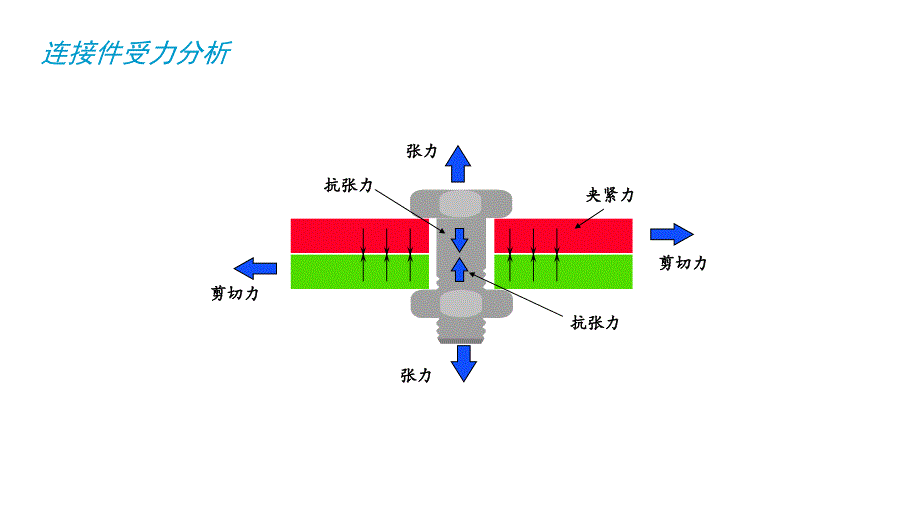 01.拧紧技术基础_第4页