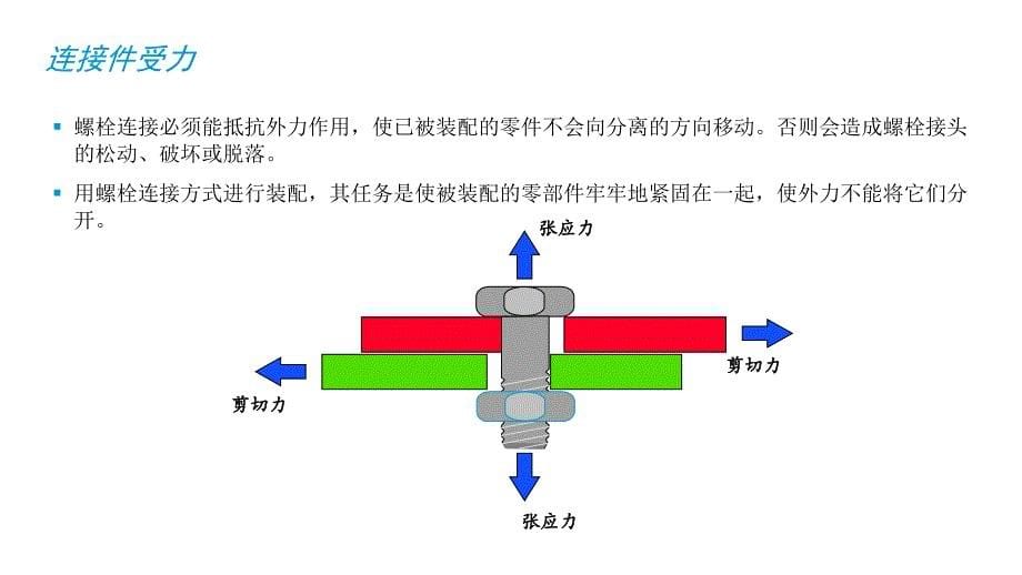 01.拧紧技术基础_第5页