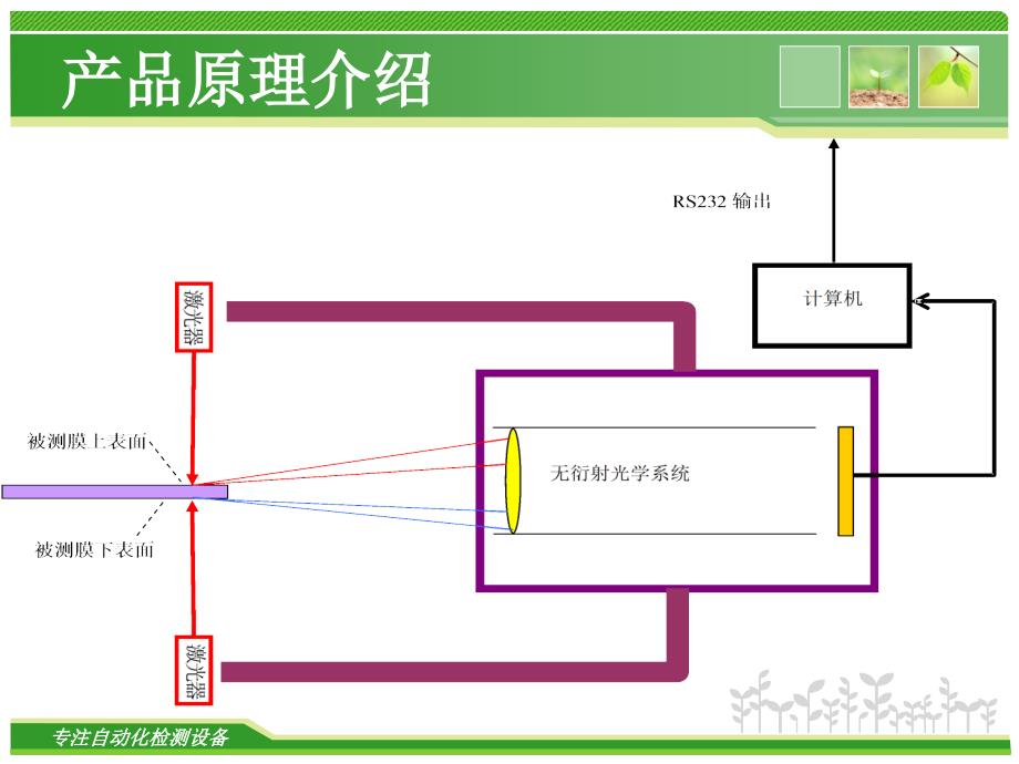 带钢在线测厚仪_第4页