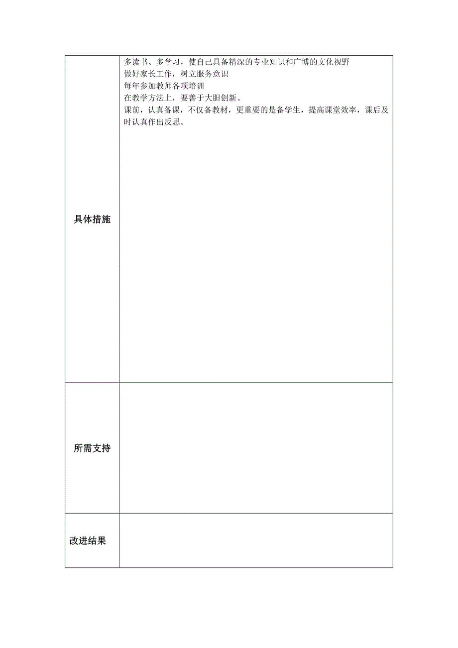 任务表单：个人教学问题改进计划模板(林海郁)_第2页
