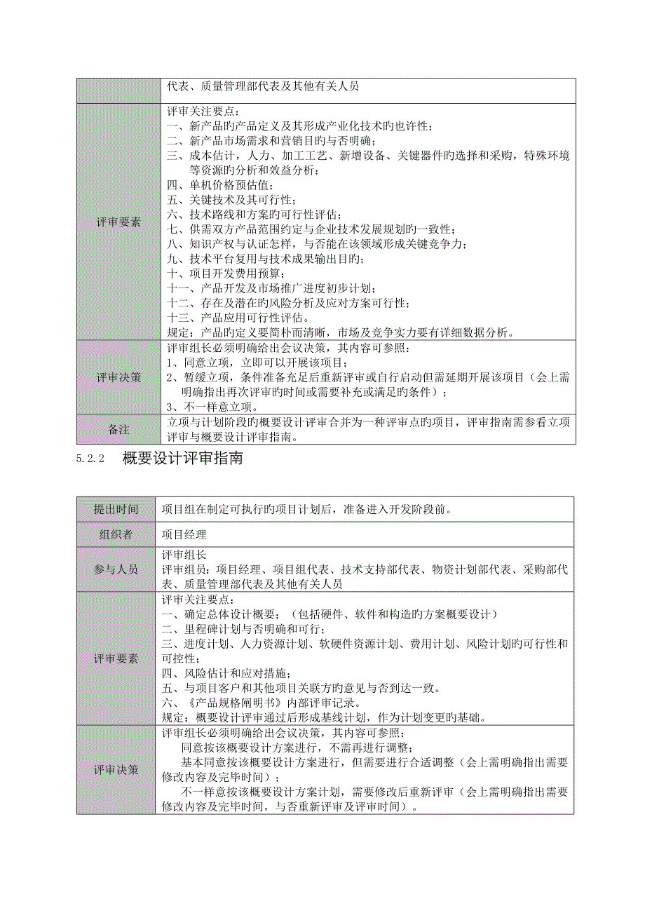 项目评审管理规范_第4页