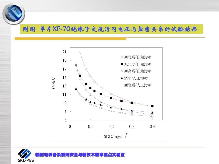 电力系统污秽与覆冰绝缘5_第5页