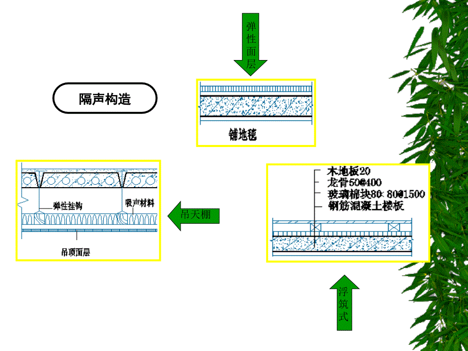 房屋建筑学课件第八章课件_第2页