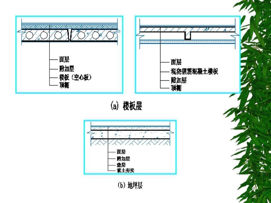 房屋建筑学课件第八章课件_第5页