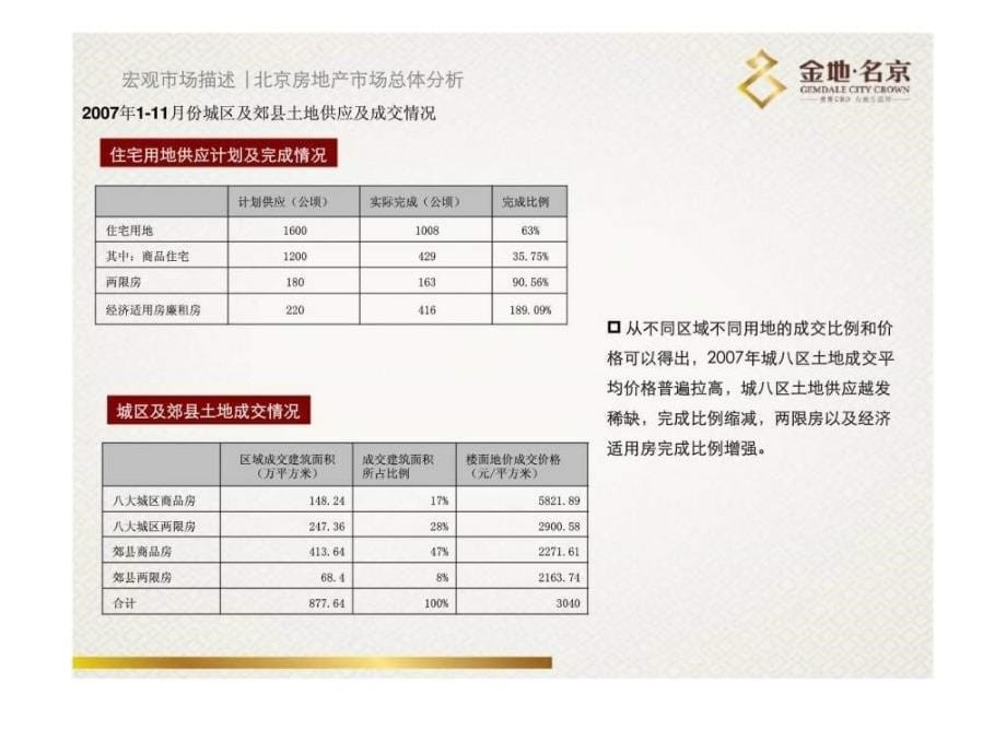 金地名京价格策略报告_第5页