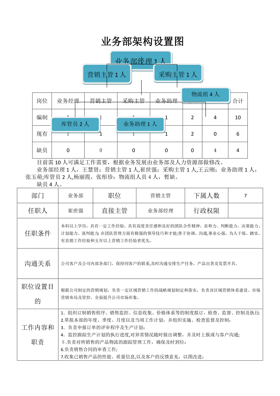 业务部组织架构及岗位职责_第1页