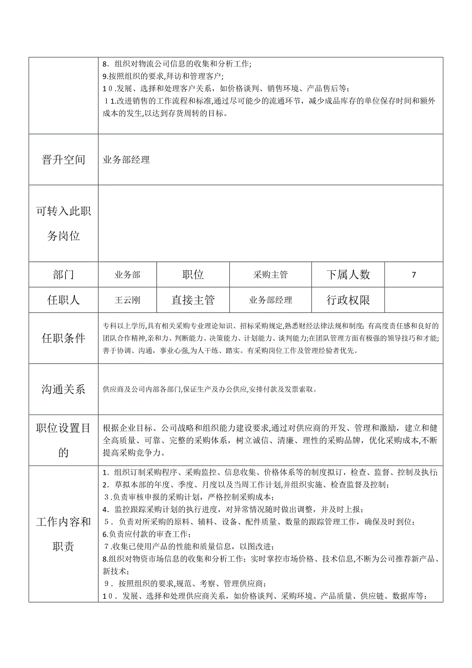 业务部组织架构及岗位职责_第2页