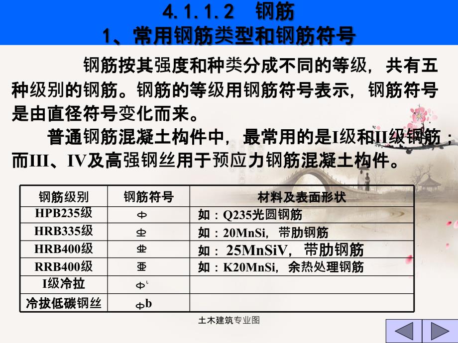 土木建筑专业图_第3页