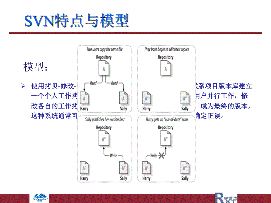 SVN配置安装以及简单客户端操作.ppt_第3页