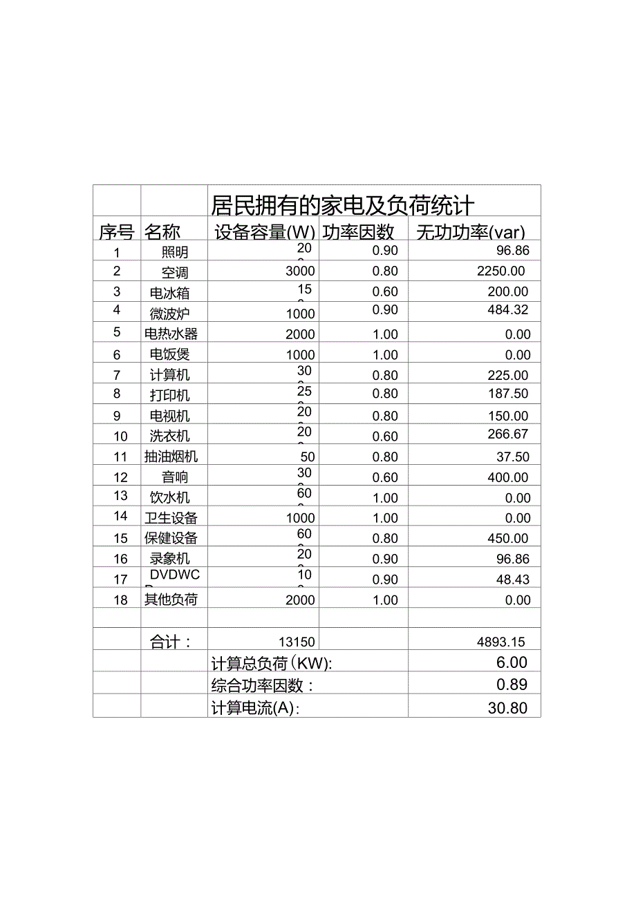 家庭用电负荷及功率因数_第1页