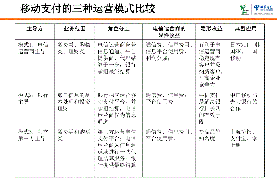 企业翼机通推广方案介绍.ppt_第4页