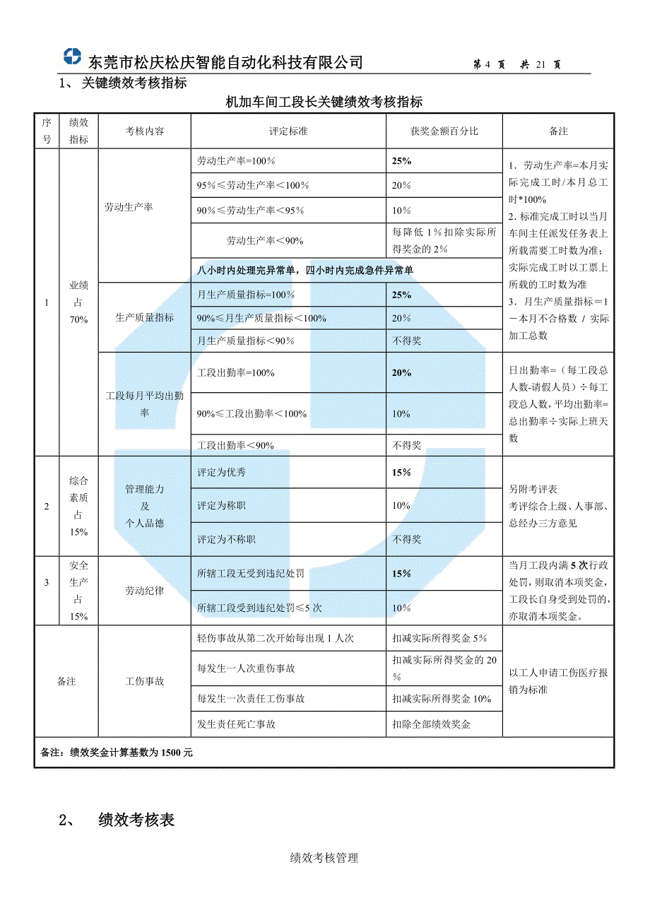 机加车间各岗位绩效考核方案.doc_第4页