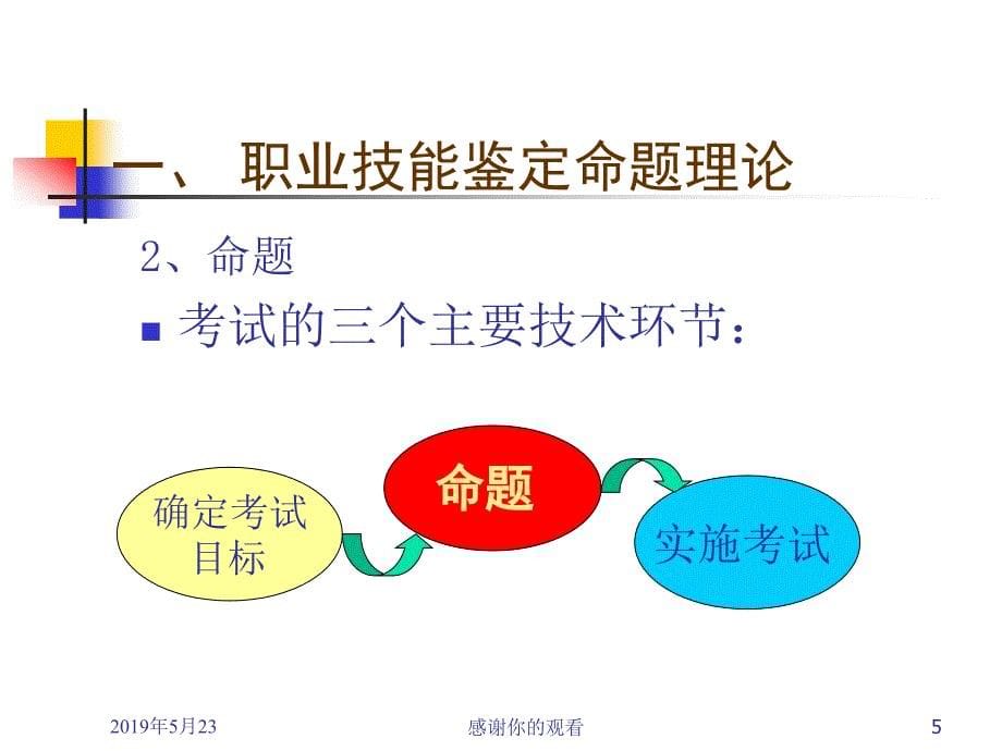 职业技能鉴定命题与国家题库建设CETTIC中国就业培训技术.课件_第5页