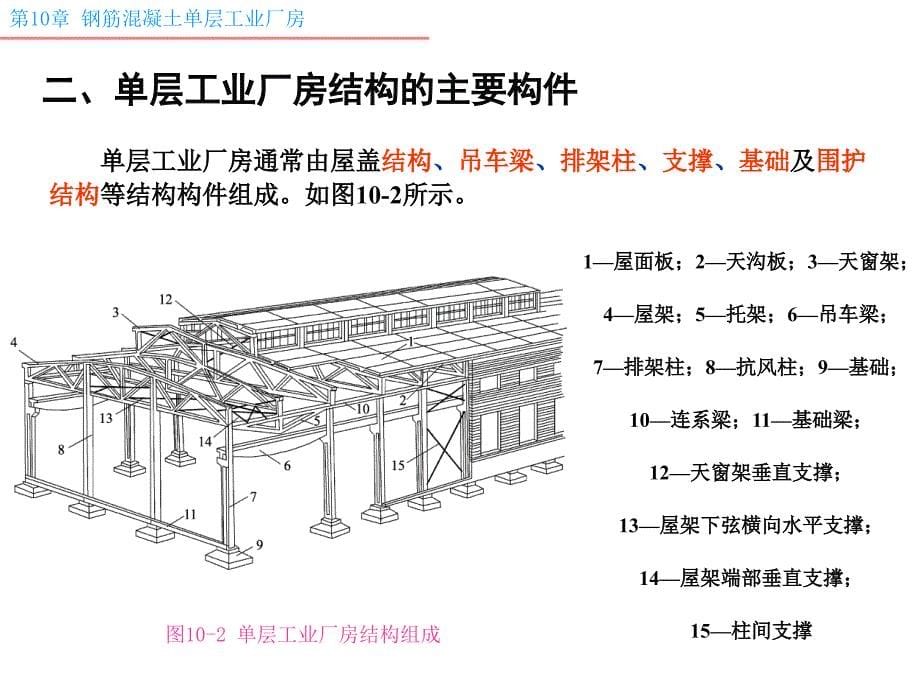 最新第10章钢筋混凝土单层工业厂房PPT精品课件_第5页