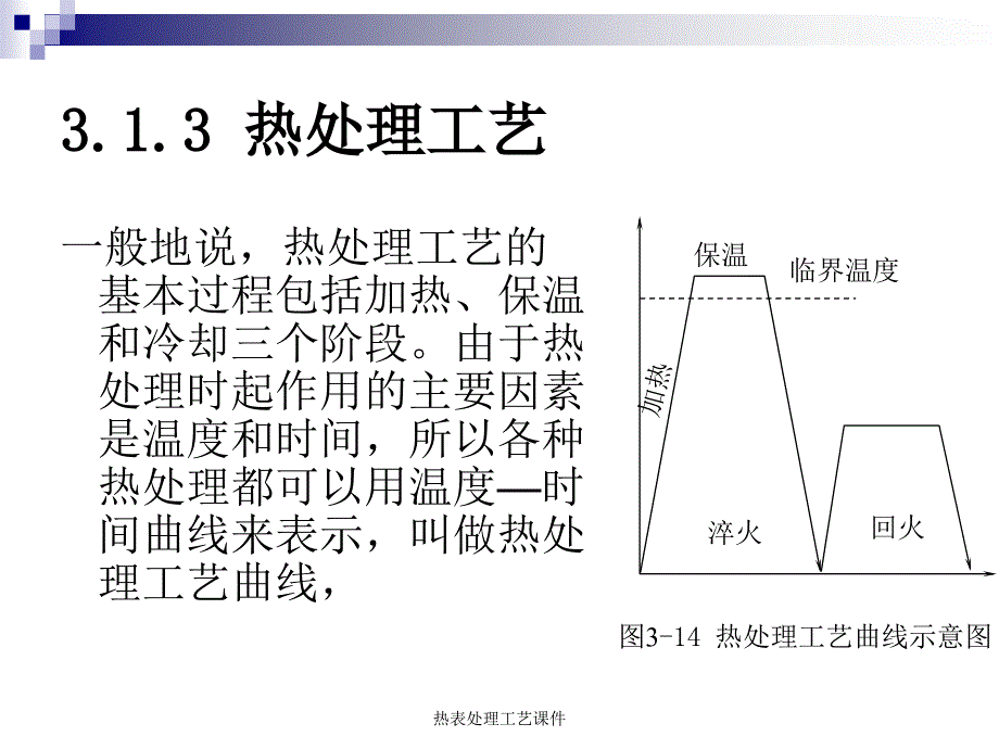 热表处理工艺课件_第1页