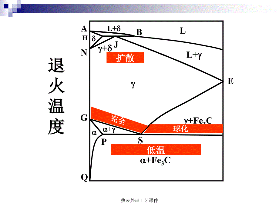 热表处理工艺课件_第4页