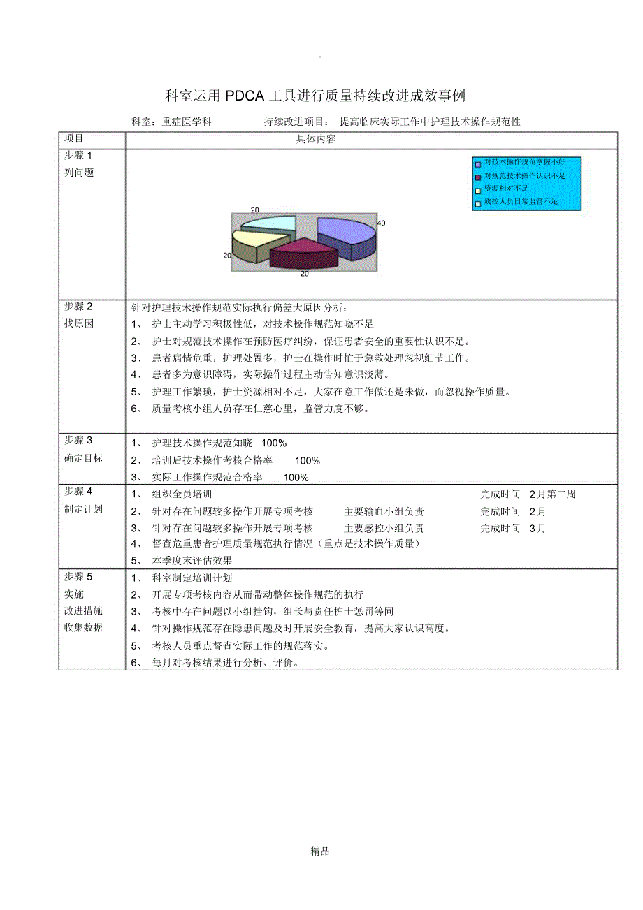 护理技术操作PDCA_第1页