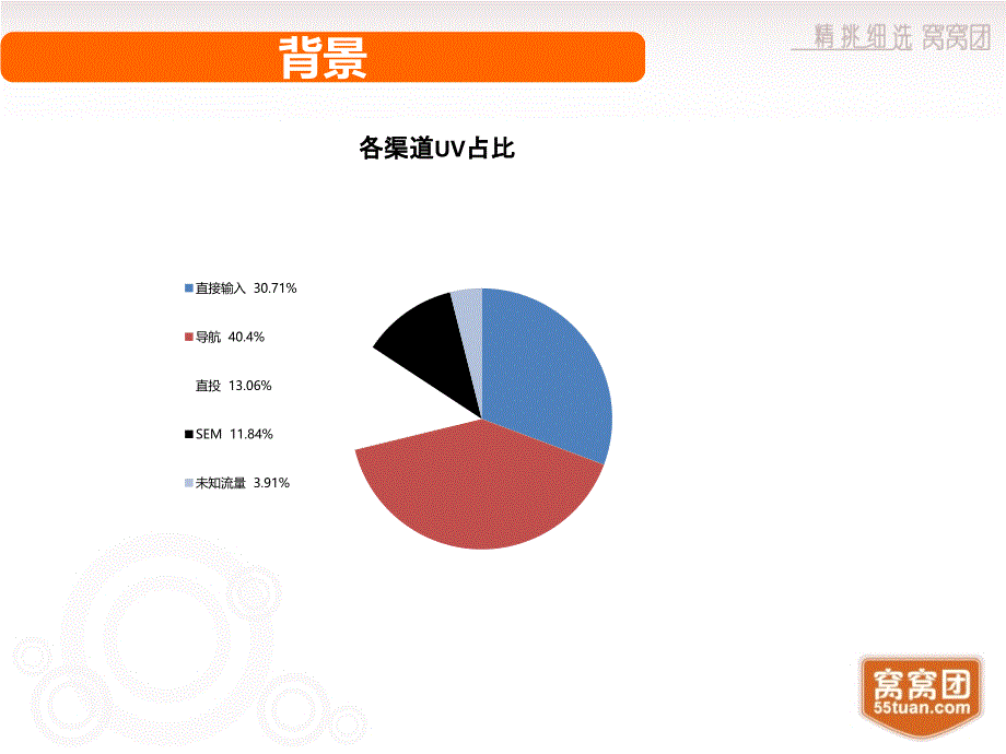 网络口碑营销培训教程_第2页