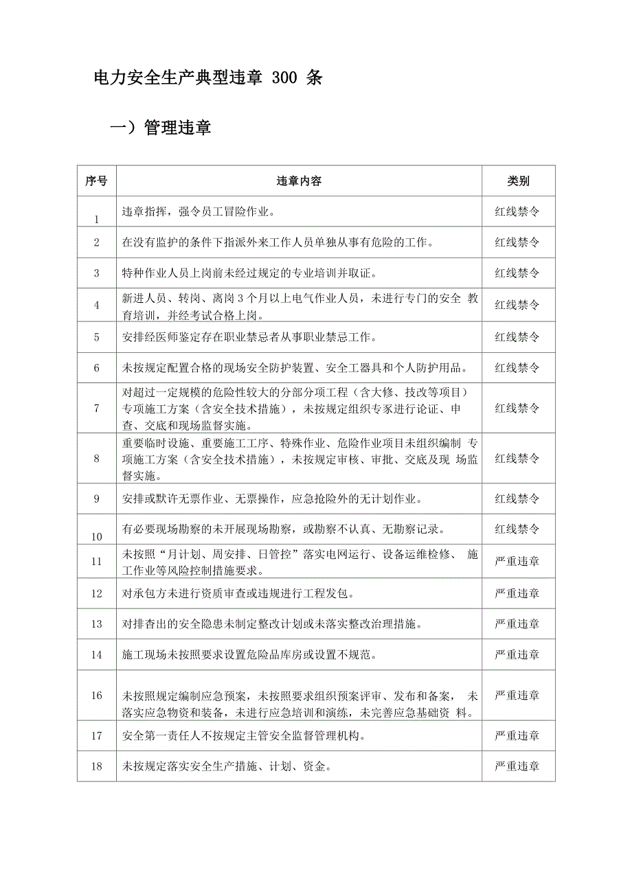 电力安全生产典型违章300条_第1页