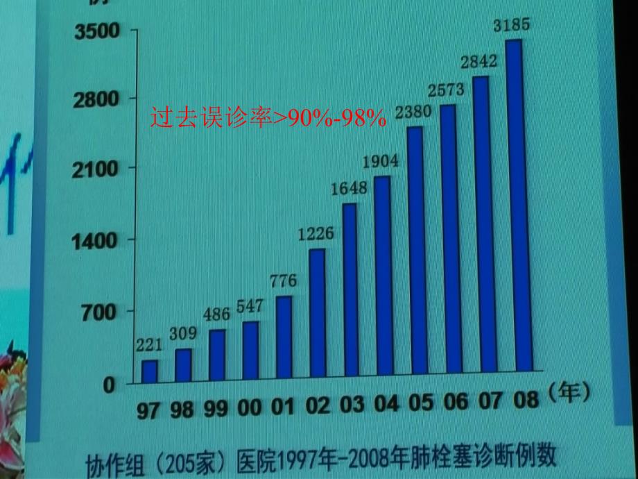 急性肺栓塞与急性冠脉综合征的鉴别_第3页