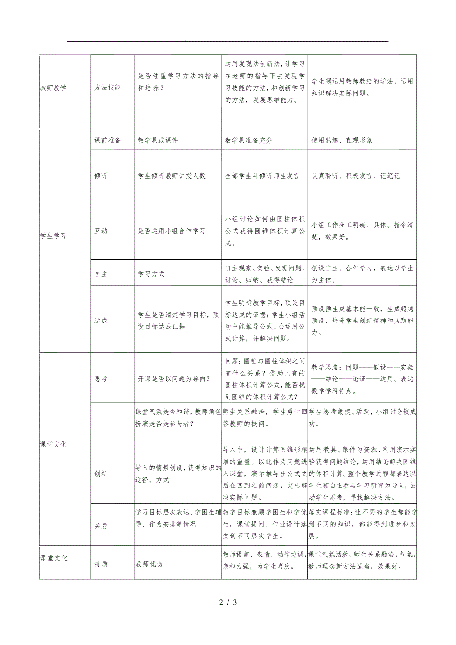 课堂观察记录表30959_第2页