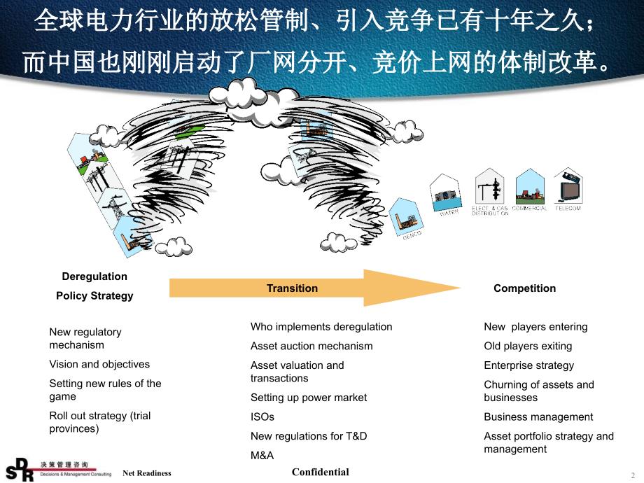 制定核心竞争力战略的途径与实践电力版课件_第2页