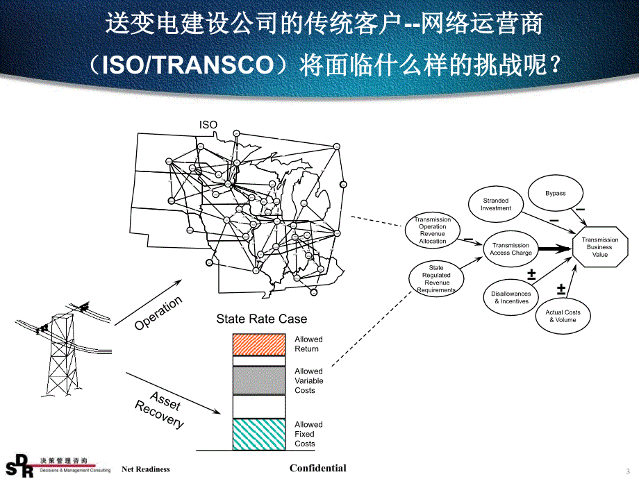 制定核心竞争力战略的途径与实践电力版课件_第3页