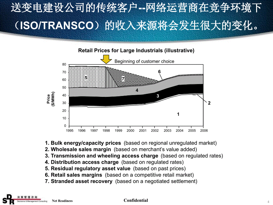 制定核心竞争力战略的途径与实践电力版课件_第4页