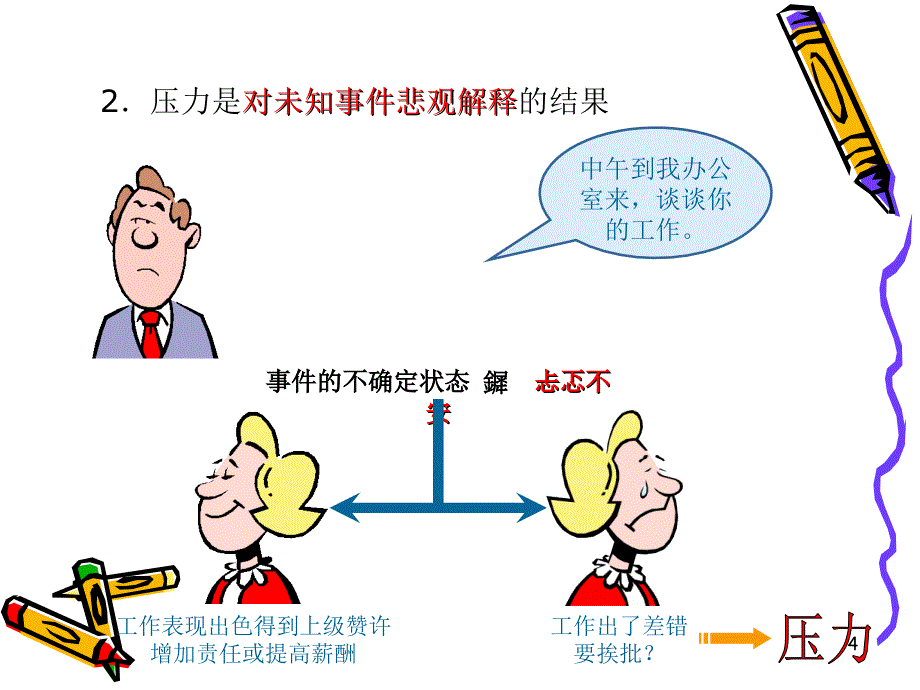 减压心理学技巧及方法ppt课件_第4页