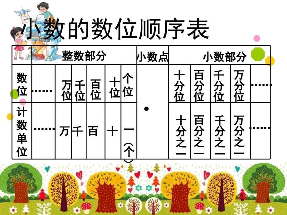 四年级数学下册练习一PPT课件_第5页