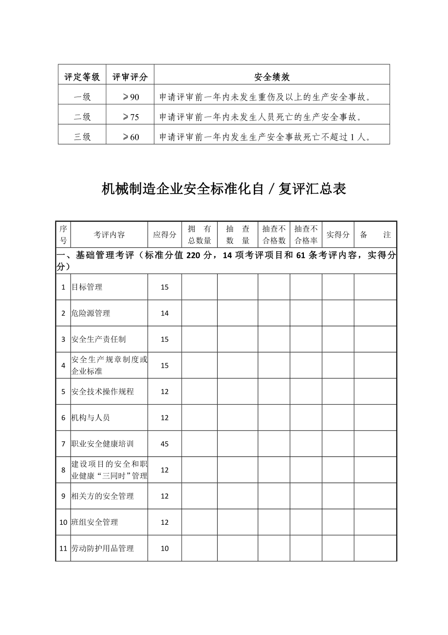 机械制造企业安全生产标准化评定标准_第2页