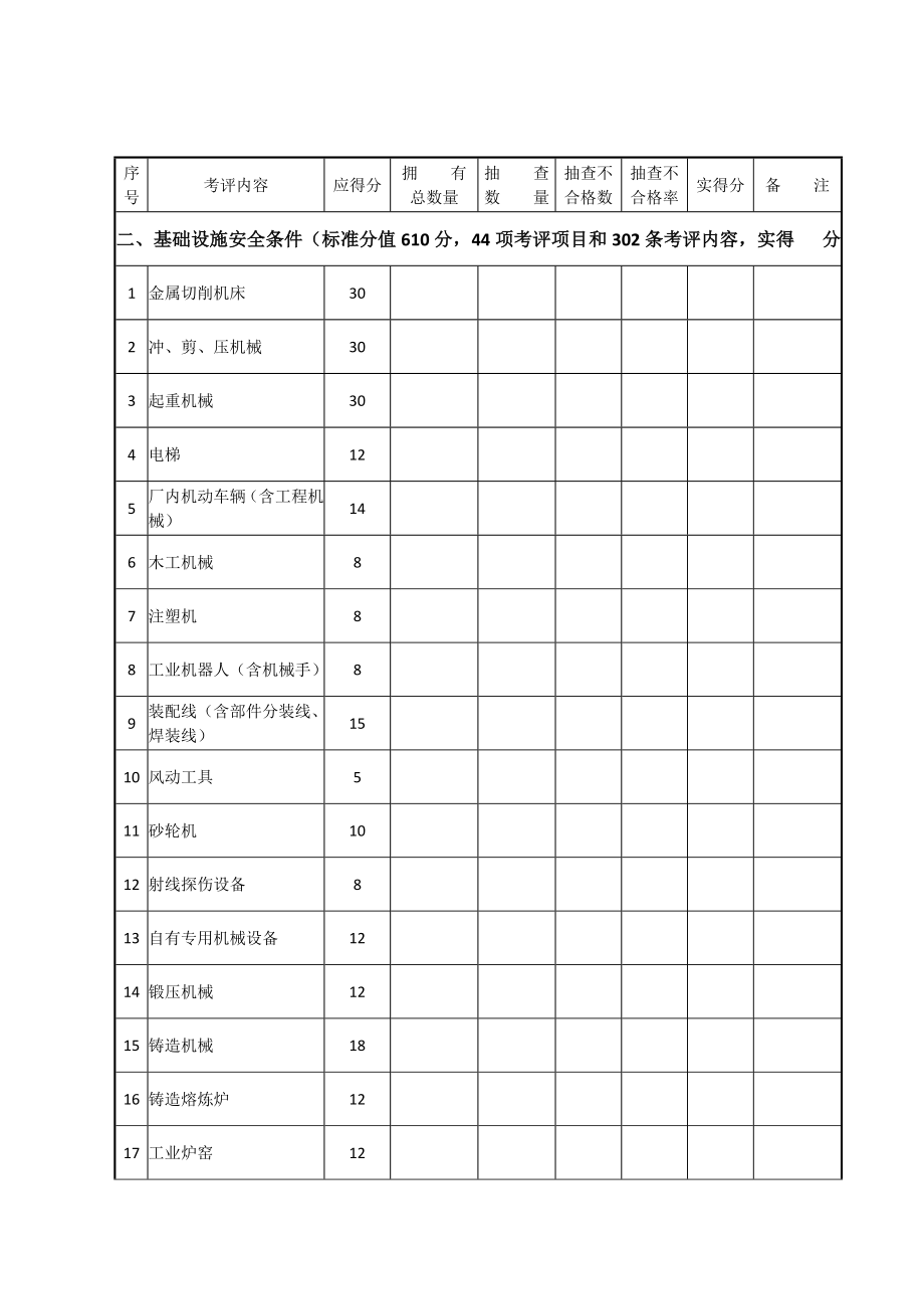 机械制造企业安全生产标准化评定标准_第4页