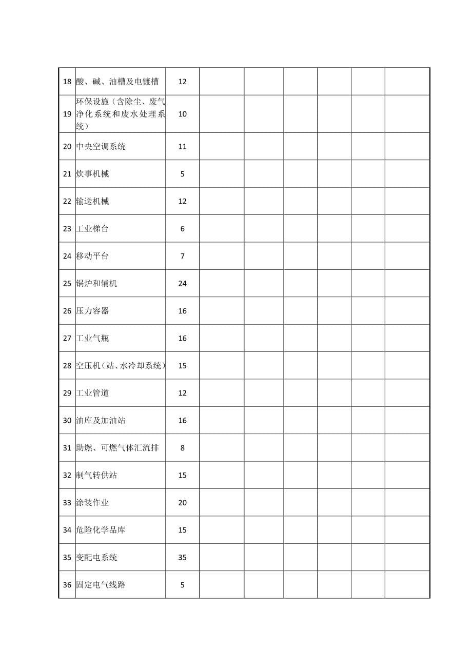 机械制造企业安全生产标准化评定标准_第5页