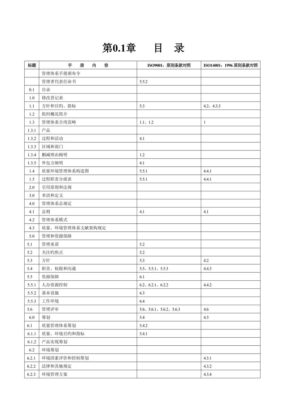 公司质量环境管理标准手册_第4页