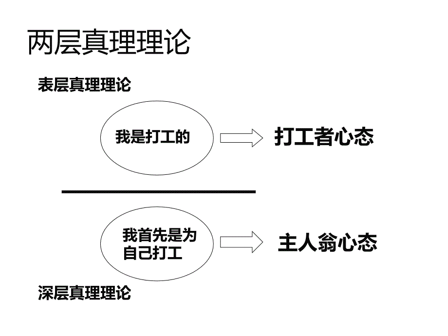 不以打工者心态工作_第4页