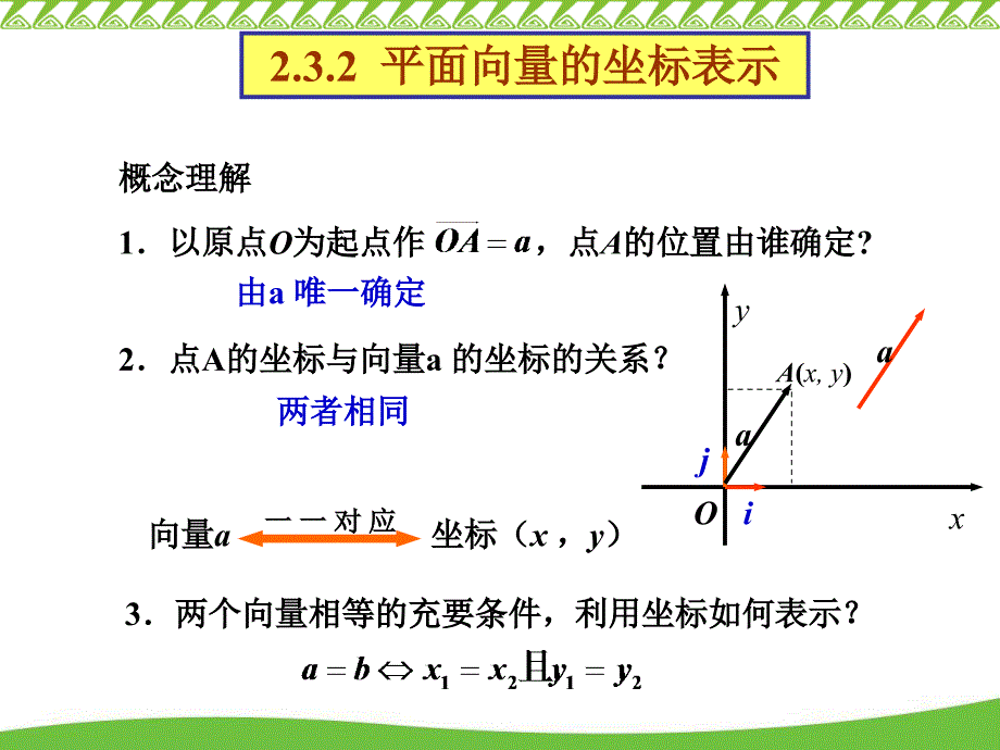 平面向量的坐标表与运算_第3页