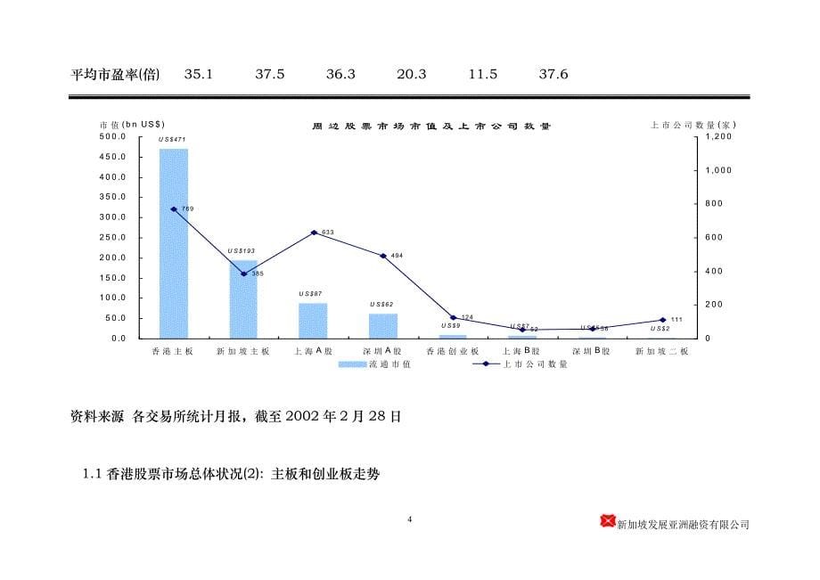 中国企业香港创业板上市简介_第5页