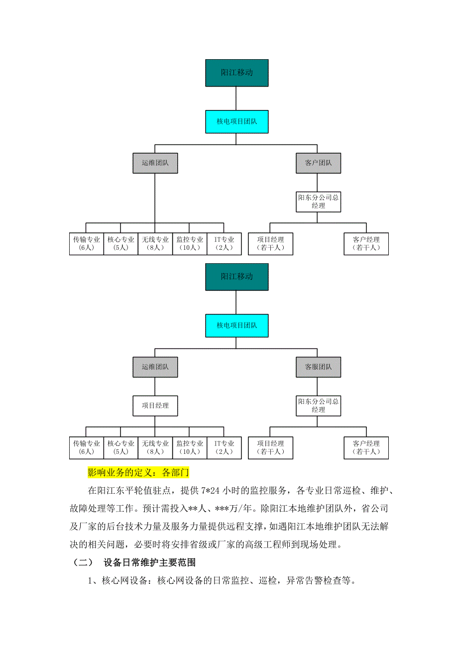 通信运维方案_第2页