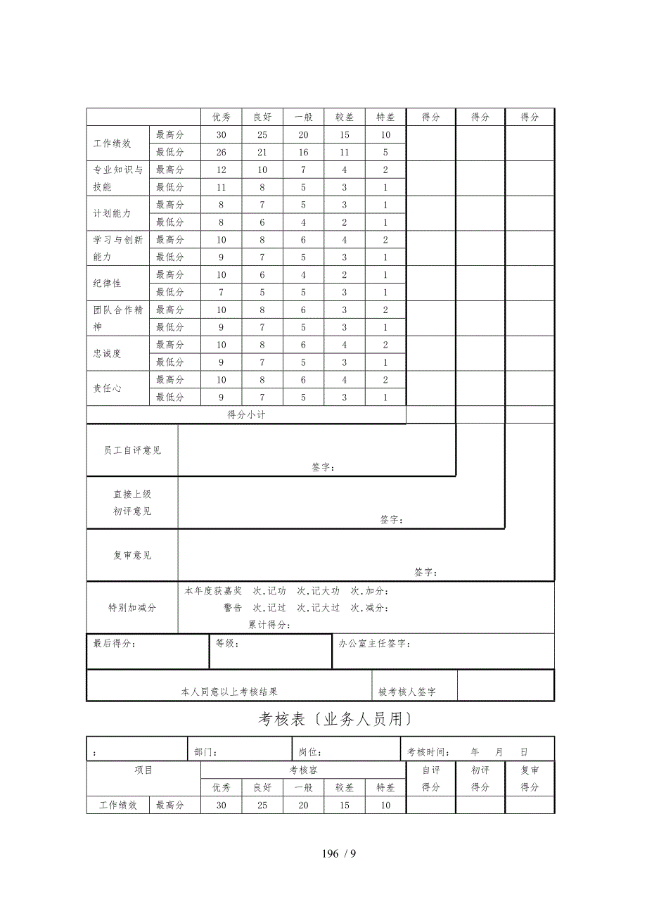 北京XX投资管理有限公司员工考核用表_第3页