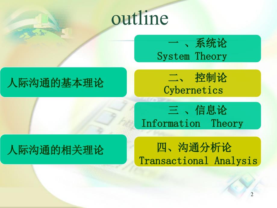 《人际沟通基础》PPT课件_第2页