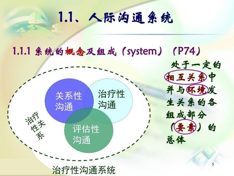 《人际沟通基础》PPT课件_第5页