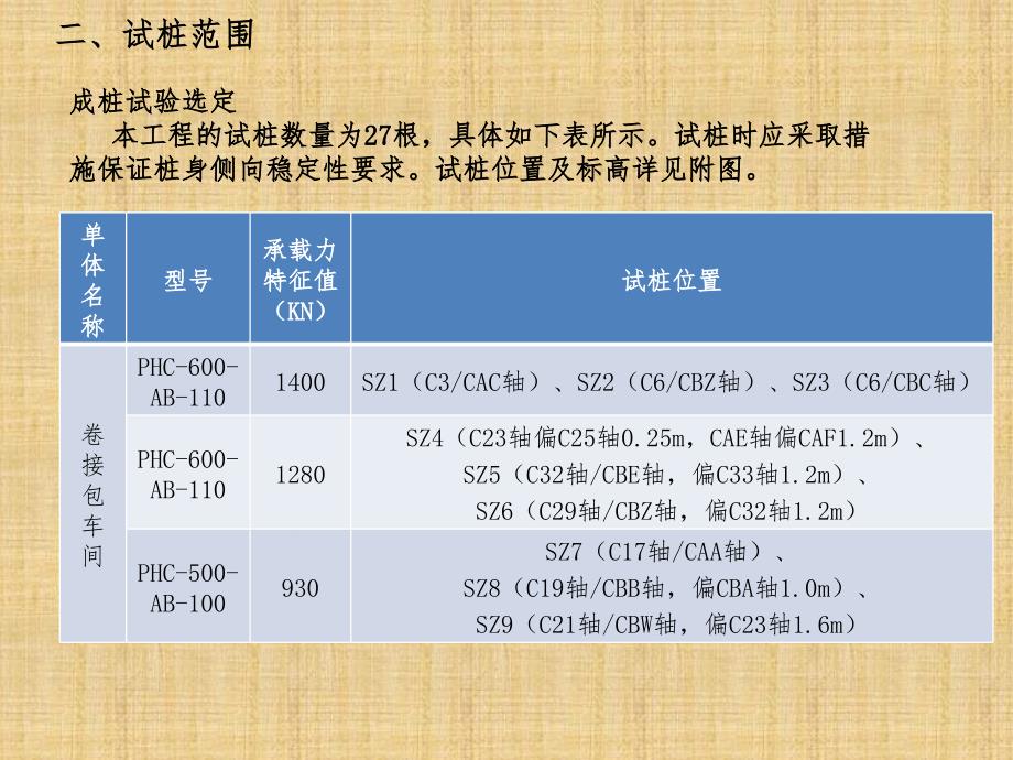 静压预制管桩工艺性成桩施工方案_第3页