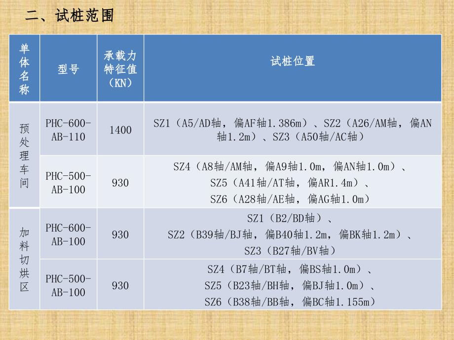 静压预制管桩工艺性成桩施工方案_第4页