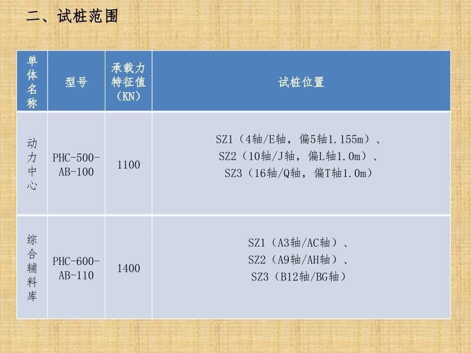 静压预制管桩工艺性成桩施工方案_第5页